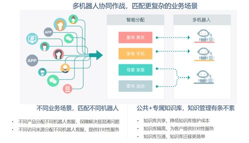 避開“人工智障”深坑 新一代智能外呼機器人如何重塑銷售效率？